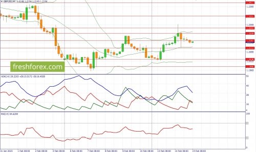 forex-fundamental-analysis-15-02-2023-2.jpg