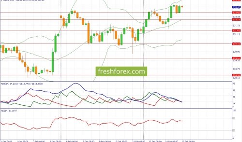 forex-fundamental-analysis-15-02-2023-3.jpg