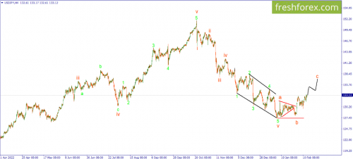 forex-wave-15-02-2023-3.png