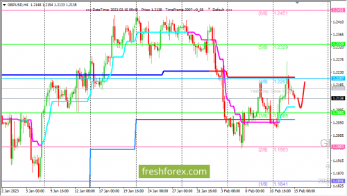forex-trading-15-02-2023-2.png