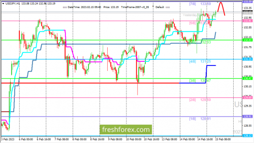 forex-trading-15-02-2023-3.png