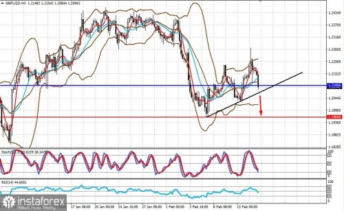 forex-prognosis-15-02-2023-1.jpg