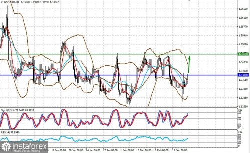 forex-prognosis-15-02-2023-2.jpg