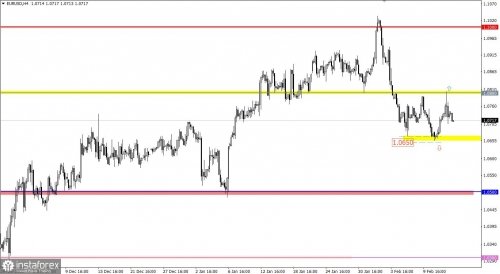 forex-trading-plan-15-02-2023-1.jpg forex-trading-plan-15-02-2023-1.jpg