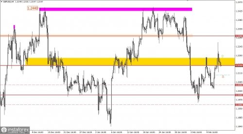 forex-trading-plan-15-02-2023-2.jpg forex-trading-plan-15-02-2023-2.jpg