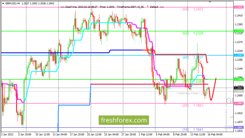 forex-trading-16-02-2023-2.png