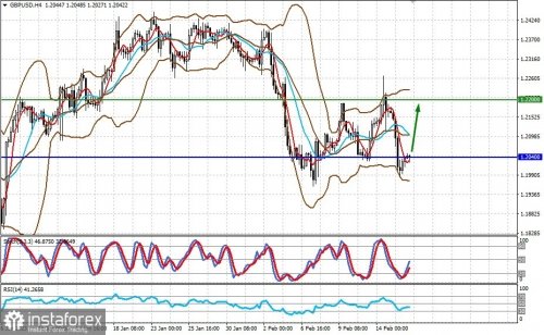 forex-prognosis-16-02-2023-1.jpg