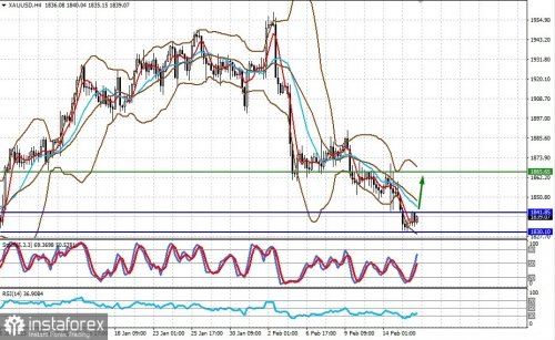 forex-prognosis-16-02-2023-2.jpg