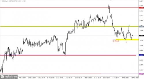 forex-trading-plan-16-02-2023-1.jpg forex-trading-plan-16-02-2023-1.jpg