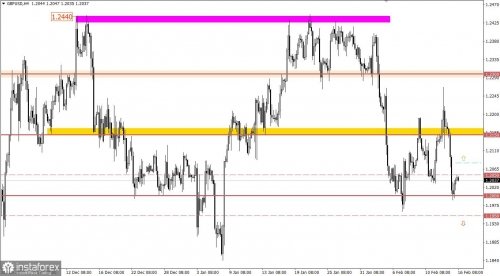 forex-trading-plan-16-02-2023-2.jpg forex-trading-plan-16-02-2023-2.jpg