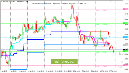 forex-trading-17-02-2023-1.png