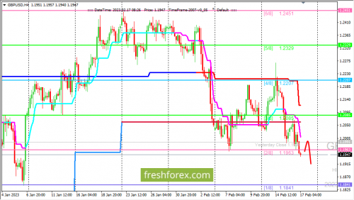 forex-trading-17-02-2023-2.png