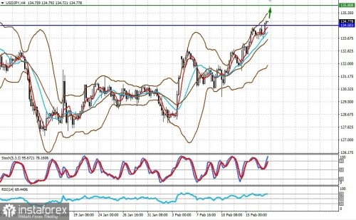 forex-prognosis-17-02-2023-1.jpg