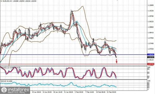 forex-prognosis-17-02-2023-2.jpg