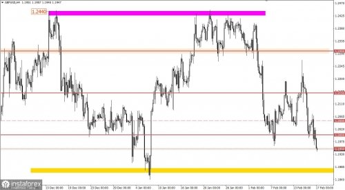 forex-trading-plan-17-02-2023-2.jpg forex-trading-plan-17-02-2023-2.jpg