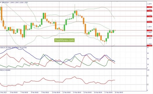 forex-fundamental-analysis-20-02-2023-2.jpg