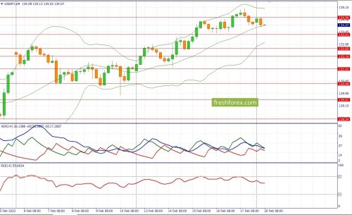 forex-fundamental-analysis-20-02-2023-3.jpg