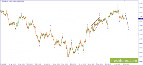 forex-wave-20-02-2023-1.png