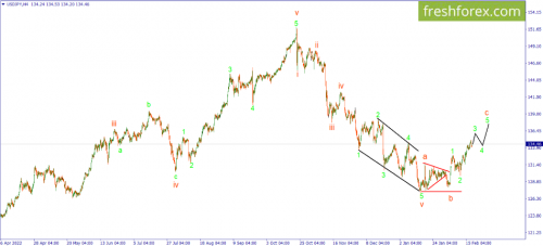 forex-wave-20-02-2023-3.png
