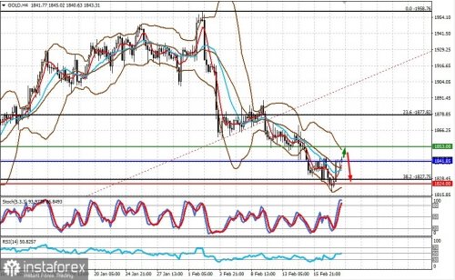 forex-prognosis-20-02-2023-1.jpg