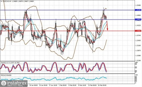 forex-prognosis-20-02-2023-2.jpg