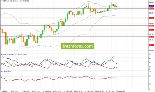 forex-fundamental-analysis-22-02-2023-3.jpg
