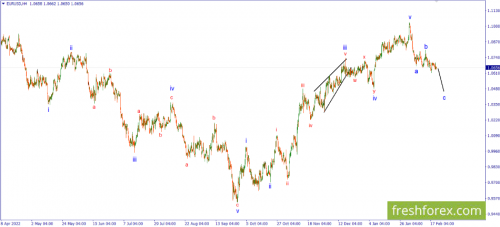 forex-wave-22-02-2023-1.png