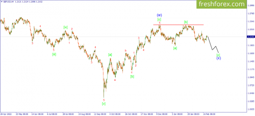 forex-wave-22-02-2023-2.png