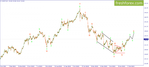 forex-wave-22-02-2023-3.png