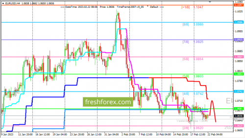 forex-trading-22-02-2023-1.png