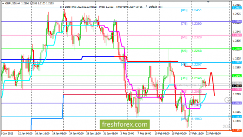 forex-trading-22-02-2023-2.png