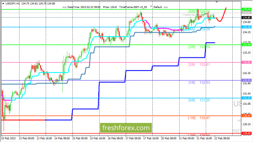forex-trading-22-02-2023-3.png