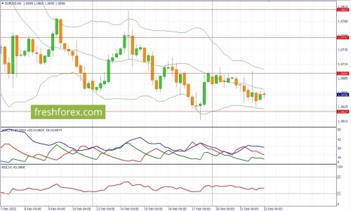 forex-fundamental-analysis-23-02-2023-1.jpg