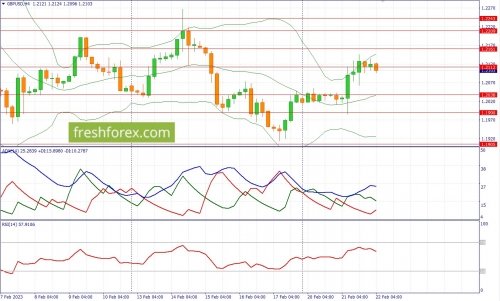 forex-fundamental-analysis-23-02-2023-2.jpg