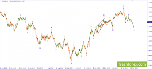 forex-wave-23-02-2023-1.png