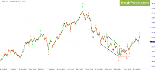 forex-wave-23-02-2023-3.png