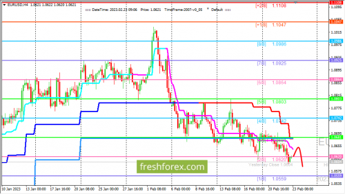 forex-trading-23-02-2023-1.png