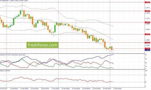 forex-fundamental-analysis-27-02-2023-1.jpg