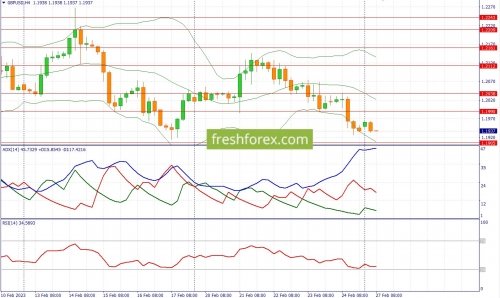 forex-fundamental-analysis-27-02-2023-2.jpg