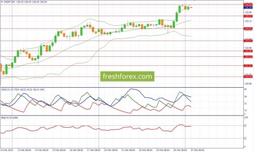 forex-fundamental-analysis-27-02-2023-3.jpg