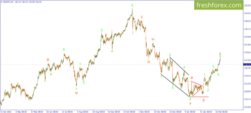 forex-wave-27-02-2023-3.png