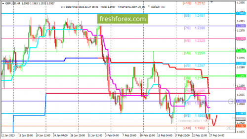 forex-trading-27-02-2023-2.png