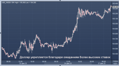 forex-27-02-2023.png