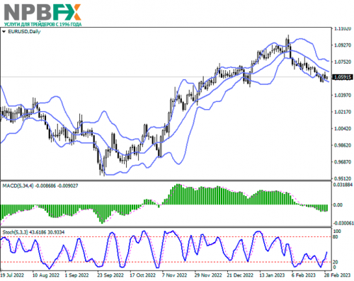 EURUSD010323-22.png