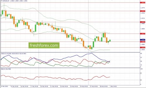 forex-fundamental-analysis-01-03-2023-1.jpg