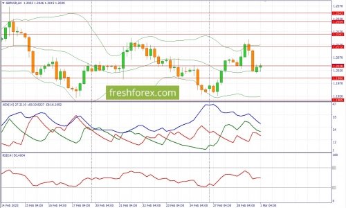 forex-fundamental-analysis-01-03-2023-2.jpg