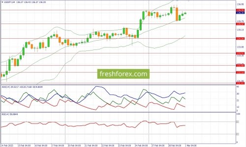 forex-fundamental-analysis-01-03-2023-3.jpg