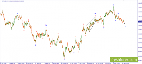 forex-wave-01-03-2023-1.png