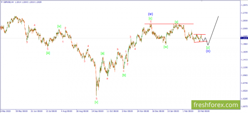 forex-wave-01-03-2023-2.png