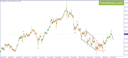 forex-wave-01-03-2023-3.png